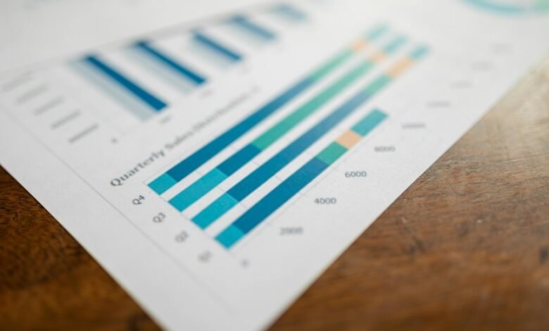 corporate growth performance metrics