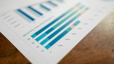 strategic growth performance indicators