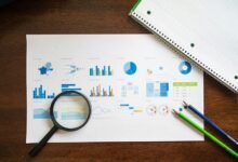 market evaluation data portfolio