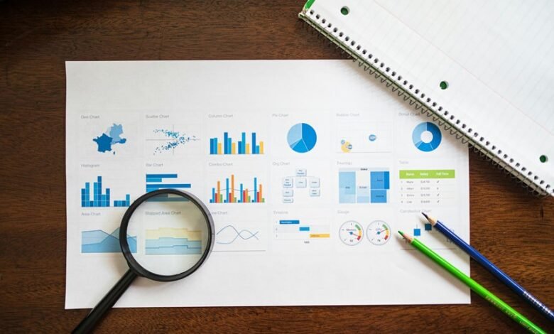 market evaluation data portfolio