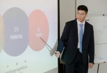 business expansion through digital growth