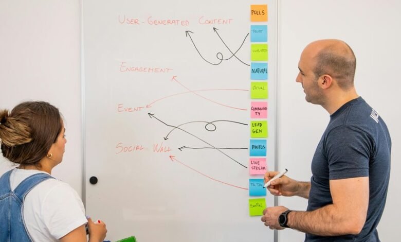 strategic sales lead generation